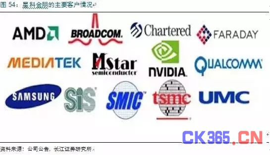 MEMS市场:中国半导体弯道超车的机会