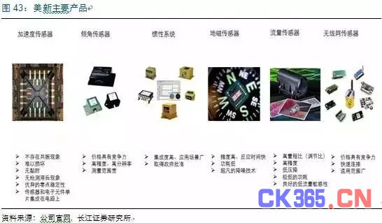 MEMS市场:中国半导体弯道超车的机会