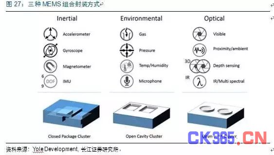 MEMS市场：中国半导体弯道超车的机会