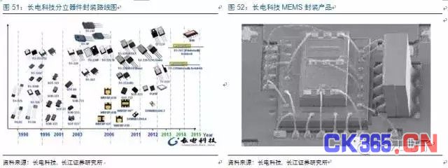 MEMS市场：中国半导体弯道超车的机会