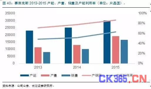 MEMS市场：中国半导体弯道超车的机会