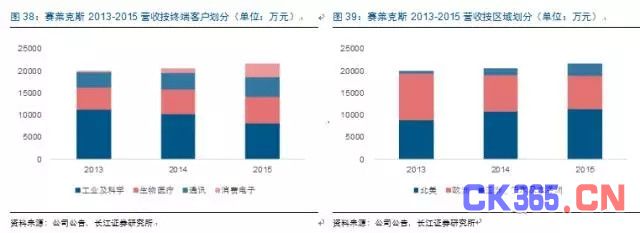 MEMS市场：中国半导体弯道超车的机会