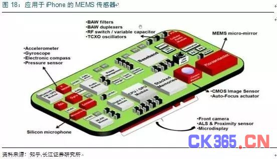 MEMS市场：中国半导体弯道超车的机会