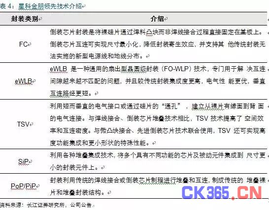 MEMS市场:中国半导体弯道超车的机会