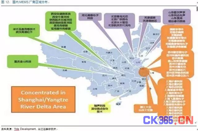 MEMS市场：中国半导体弯道超车的机会