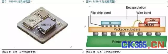 MEMS市场：中国半导体弯道超车的机会