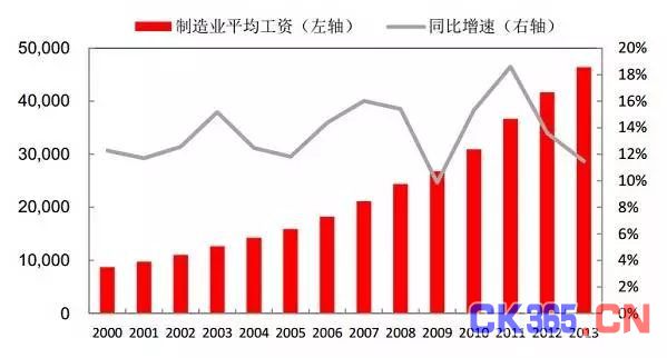 连接机器人时代：人工智能能为我们做什么？如何看待今天的智能？