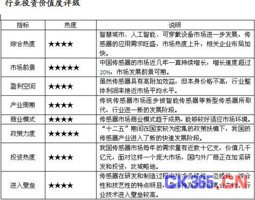 传感器行业分析