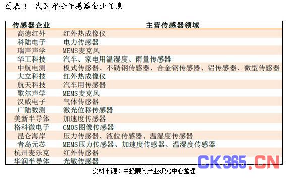 传感器行业分析