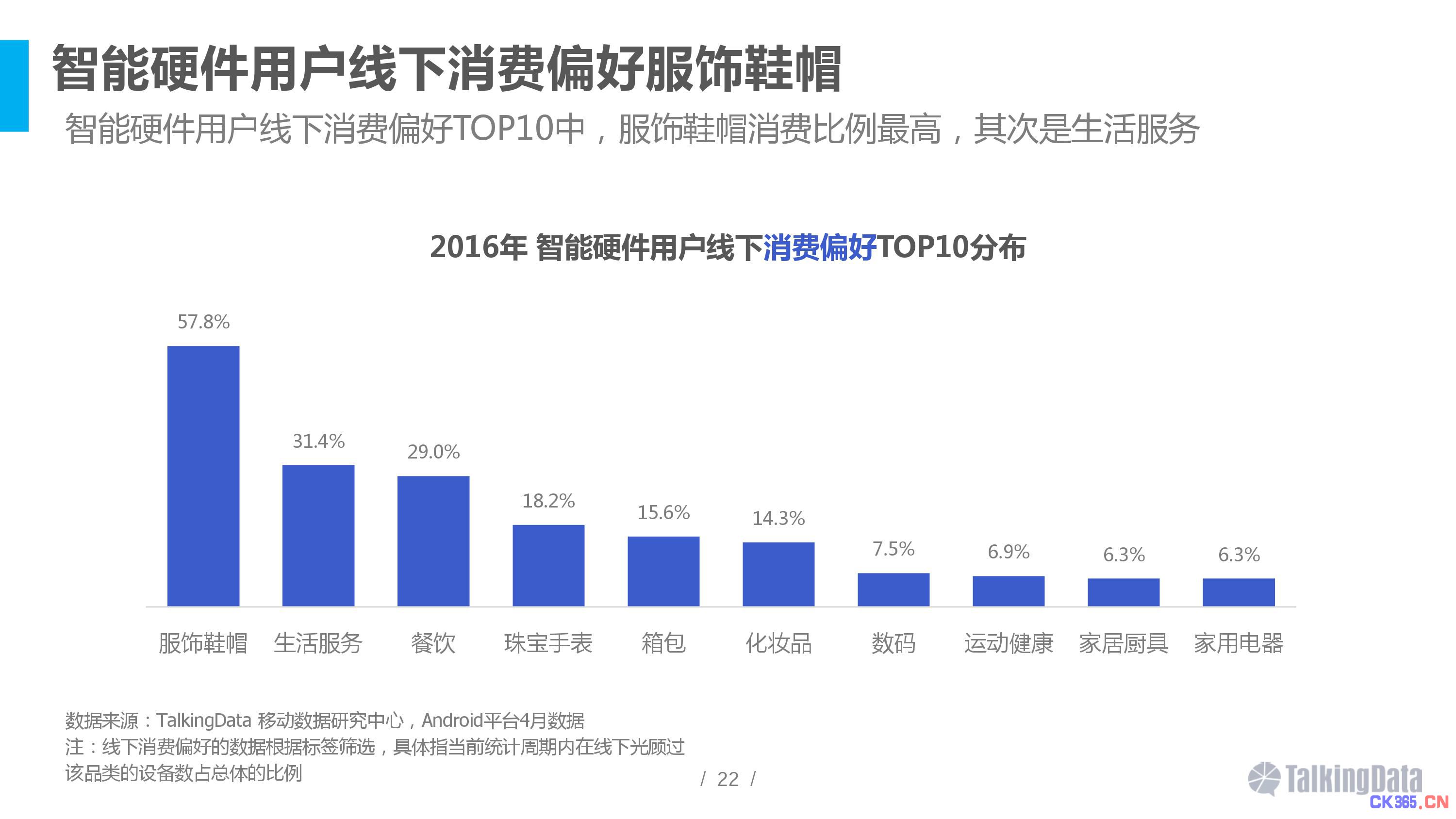 2016智能硬件行业洞察报告 消费主力在改变