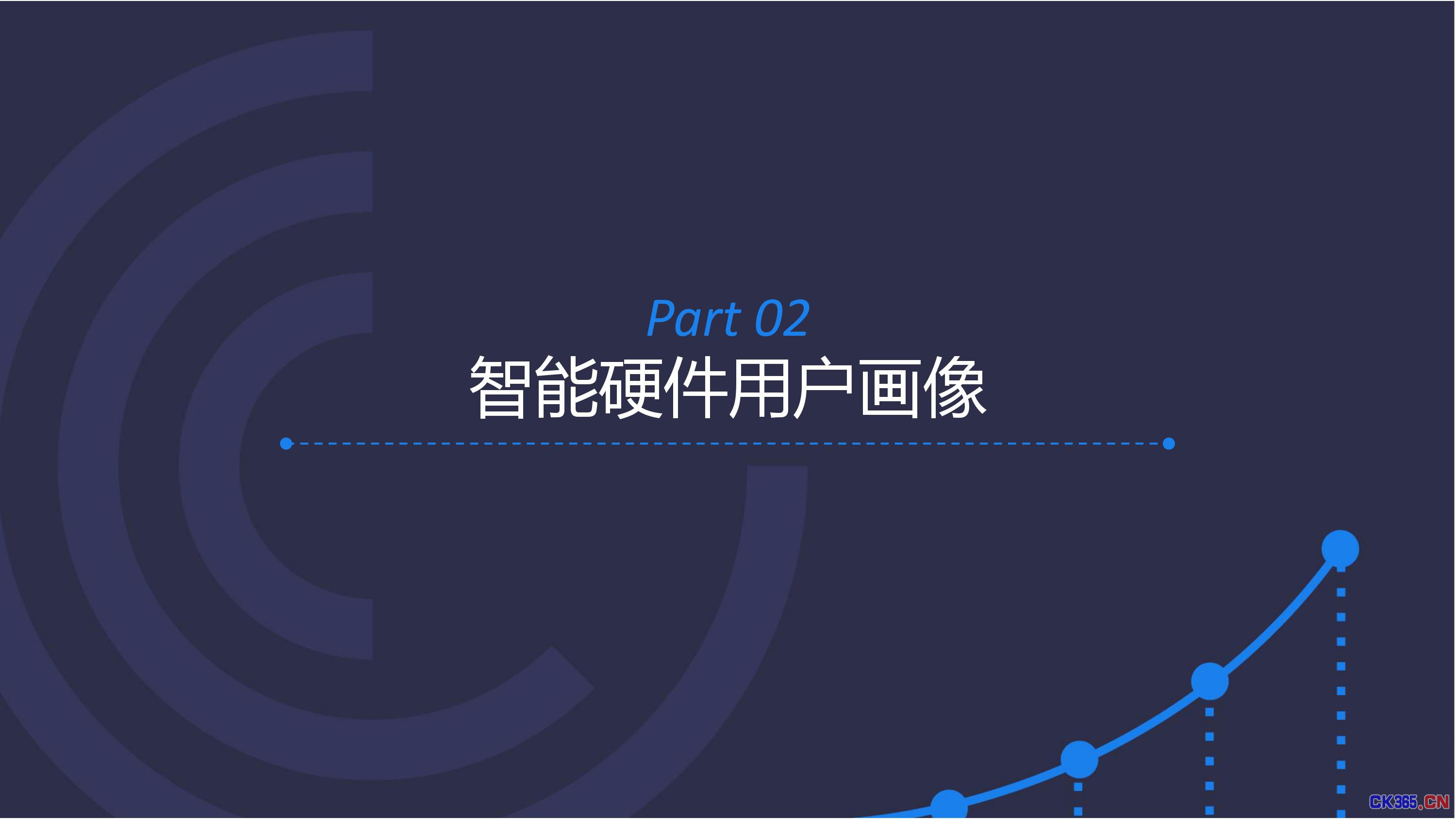 2016智能硬件行业洞察报告 消费主力在改变