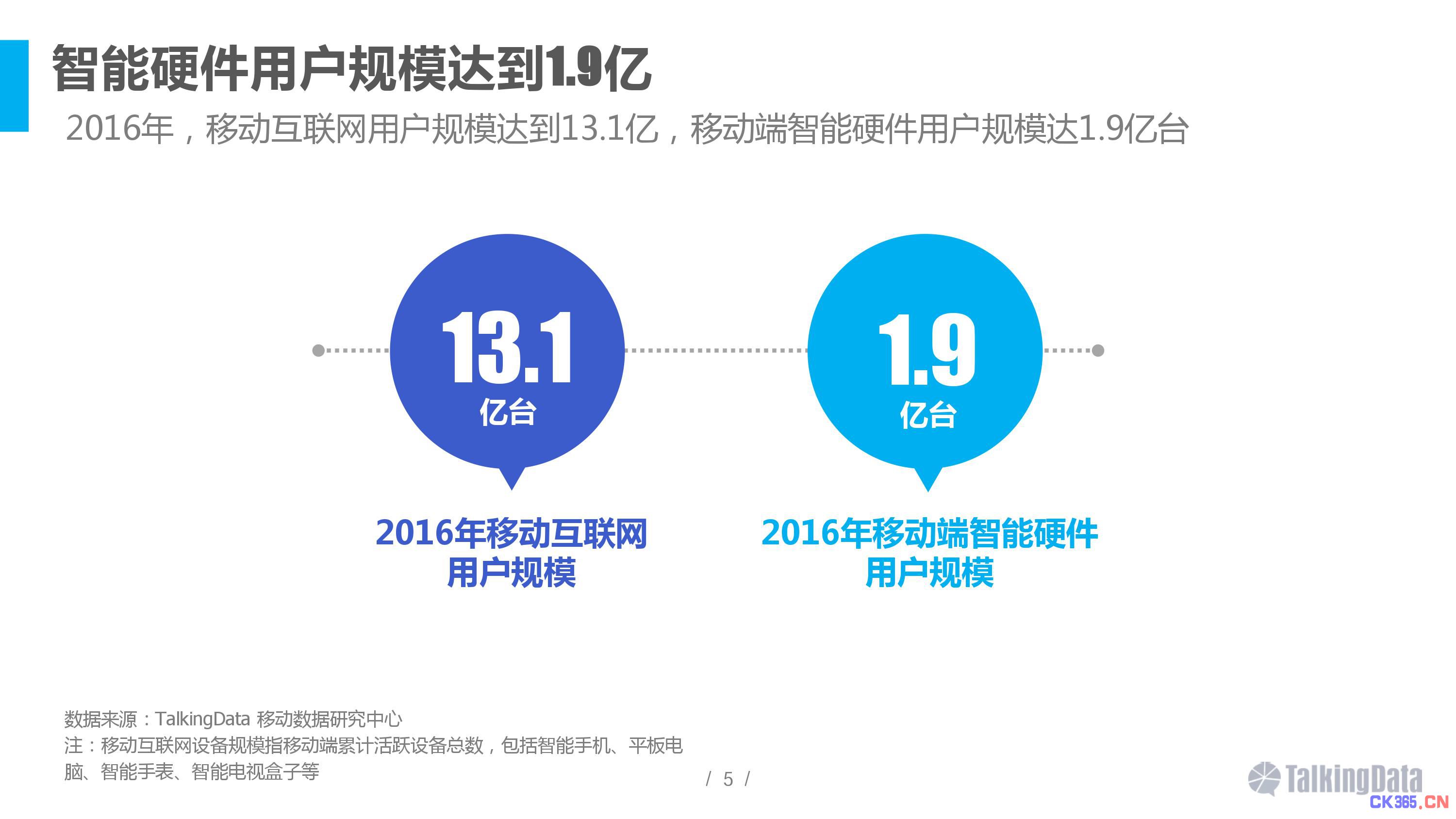 2016智能硬件行业洞察报告 消费主力在改变