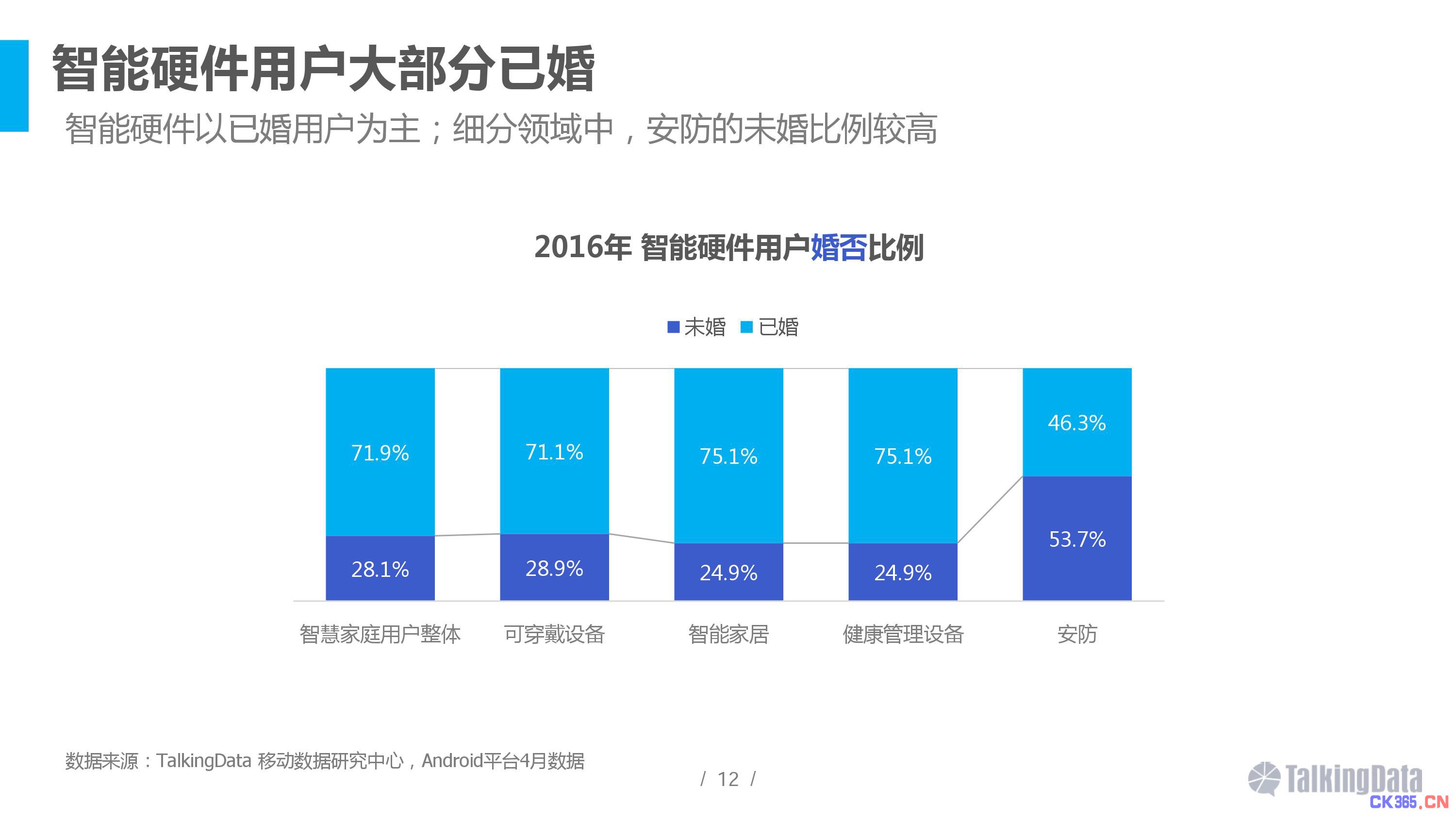 2016智能硬件行业洞察报告 消费主力在改变