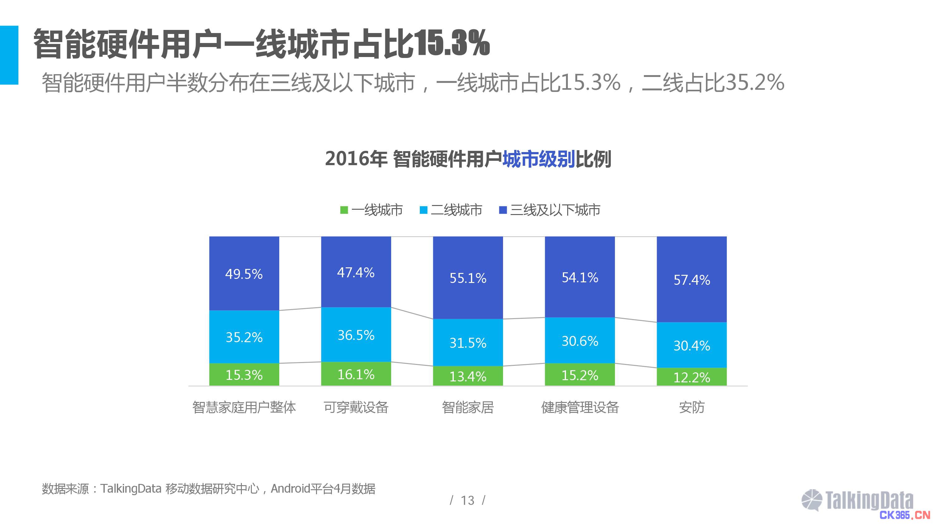 2016智能硬件行业洞察报告 消费主力在改变
