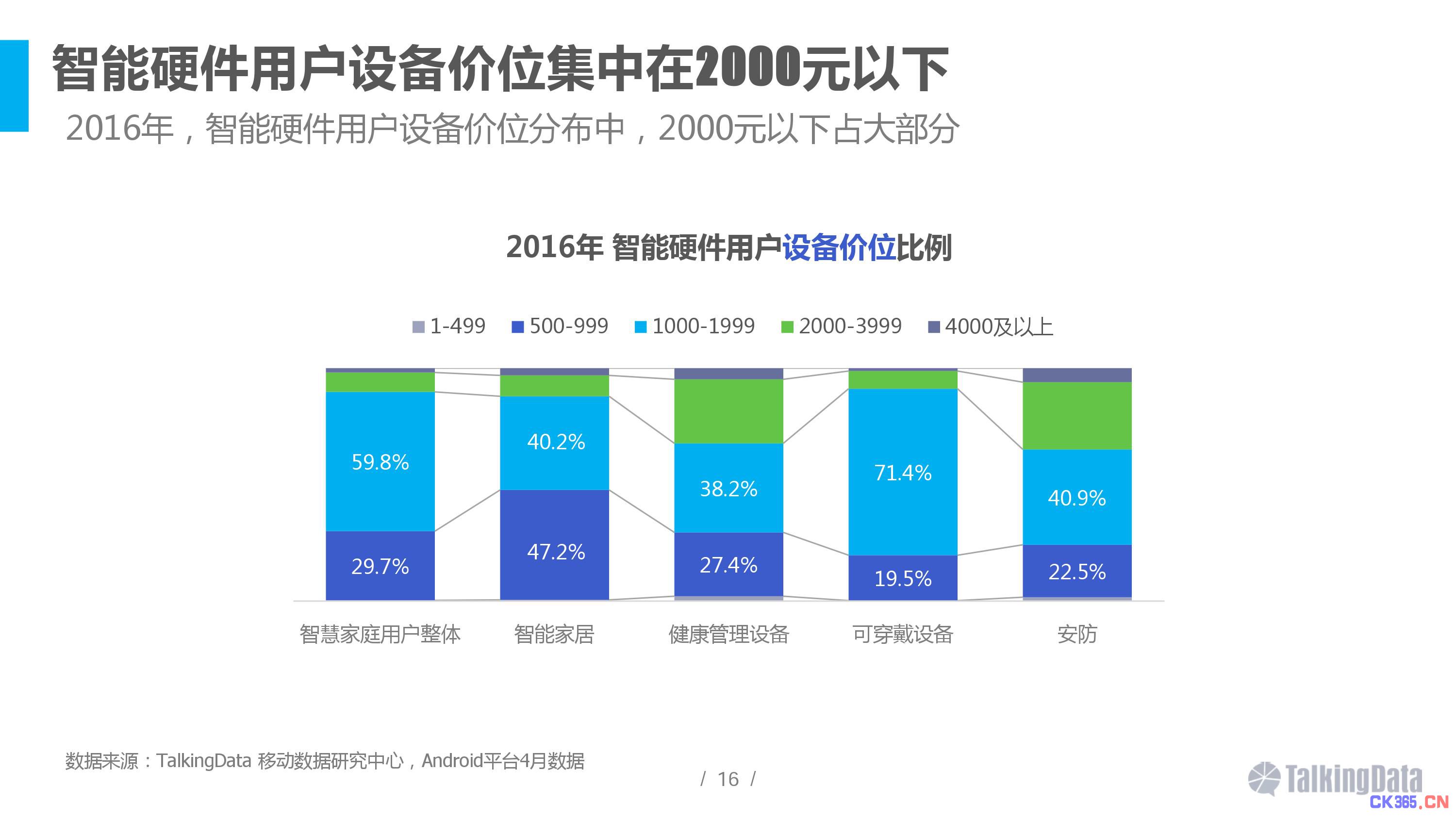 2016智能硬件行业洞察报告 消费主力在改变