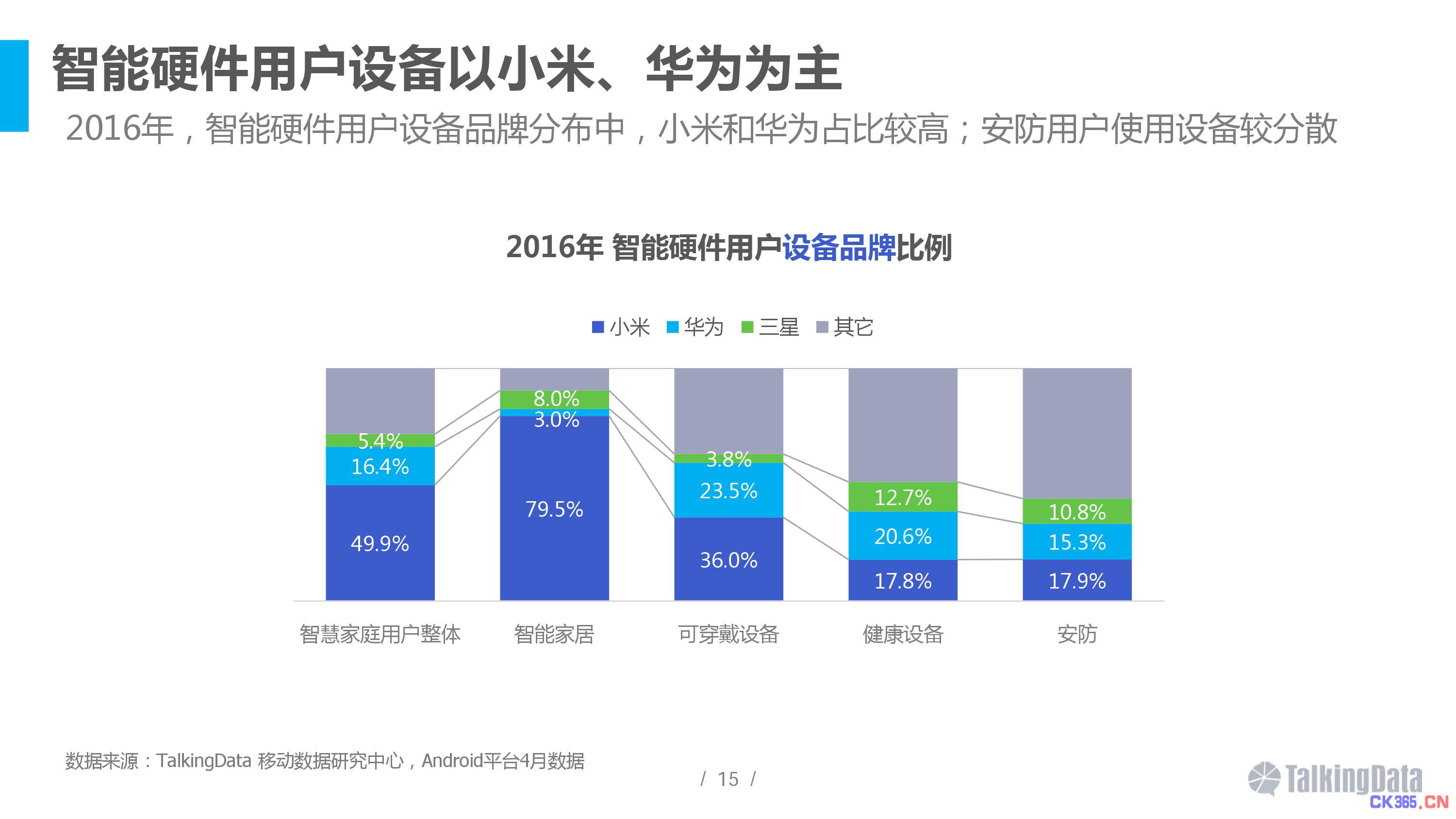 2016智能硬件行业洞察报告 消费主力在改变