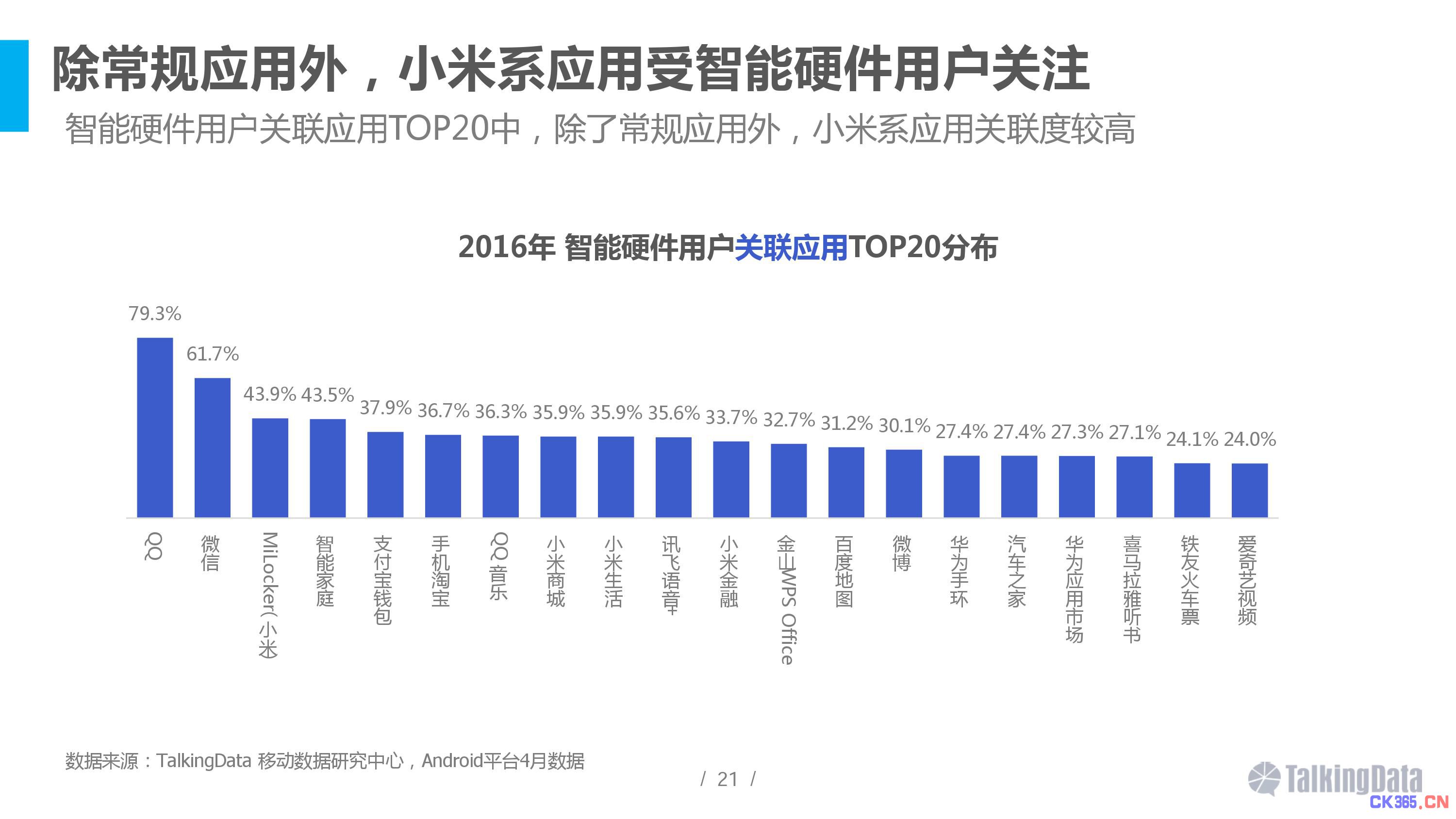 2016智能硬件行业洞察报告 消费主力在改变