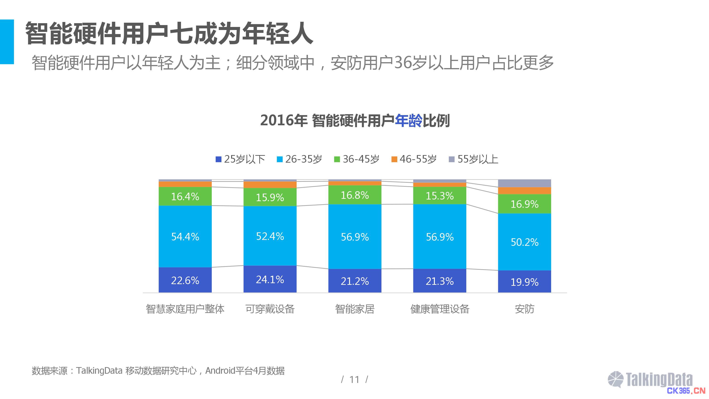 2016智能硬件行业洞察报告 消费主力在改变