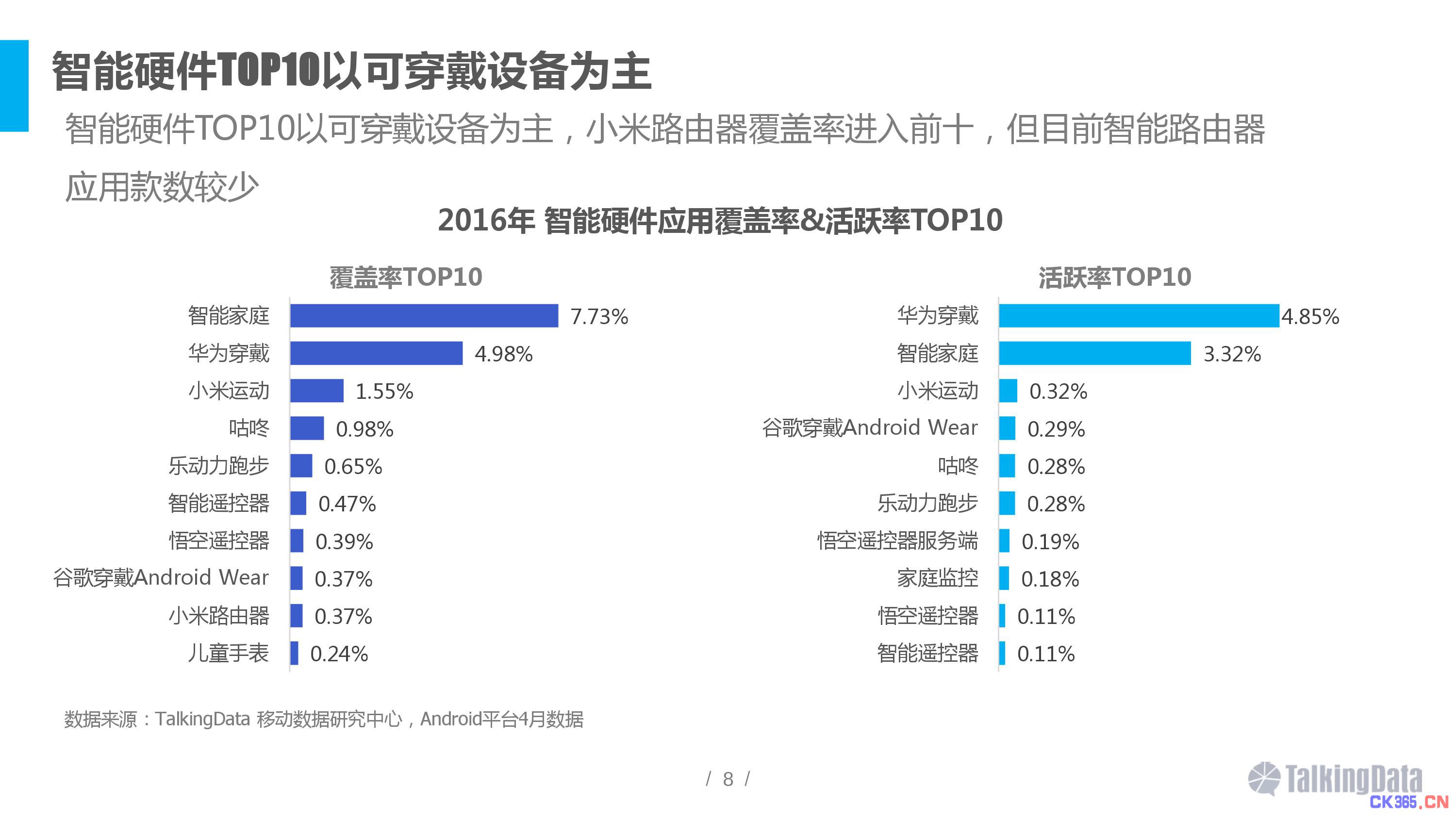 2016智能硬件行业洞察报告 消费主力在改变
