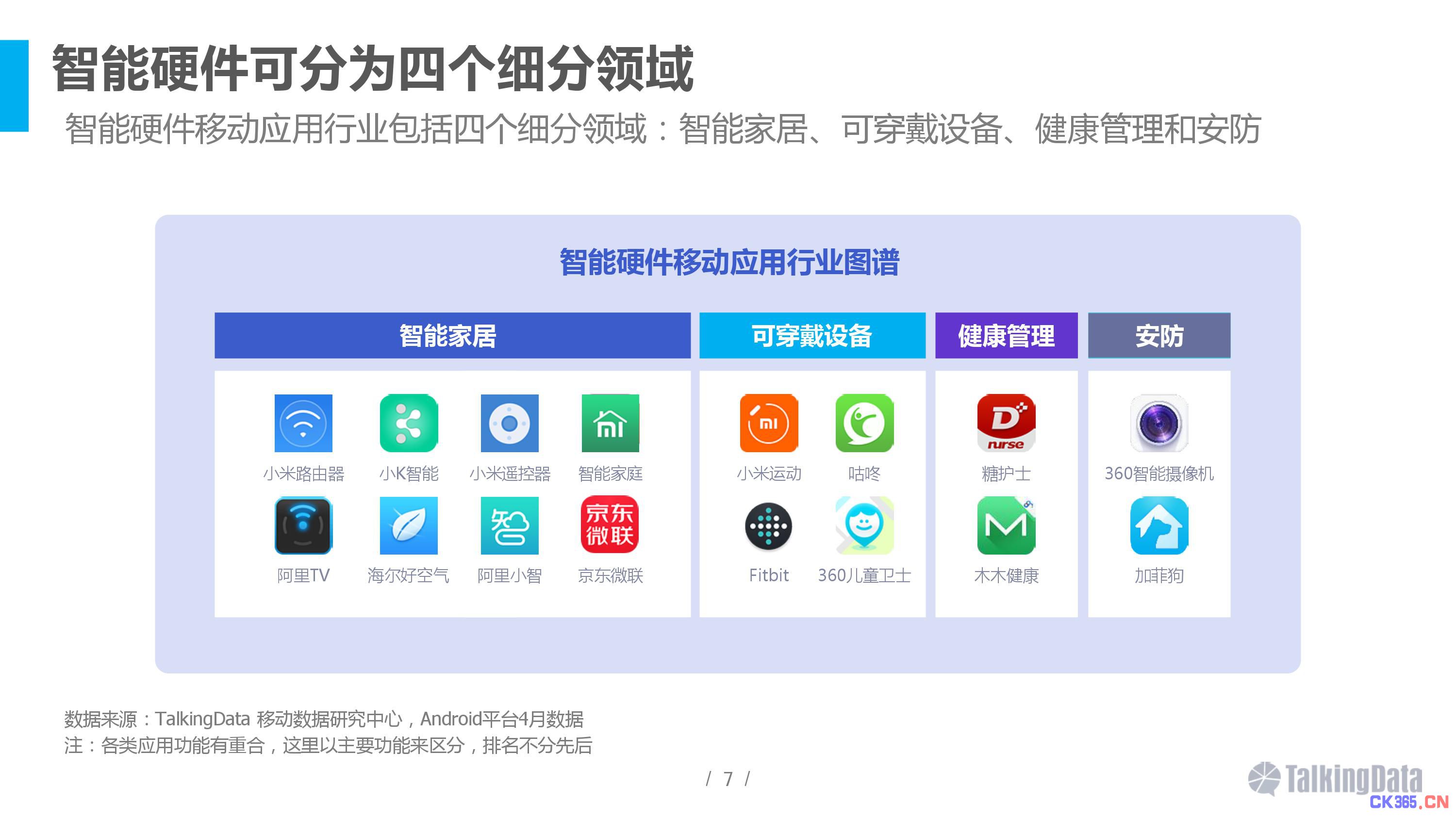 2016智能硬件行业洞察报告 消费主力在改变