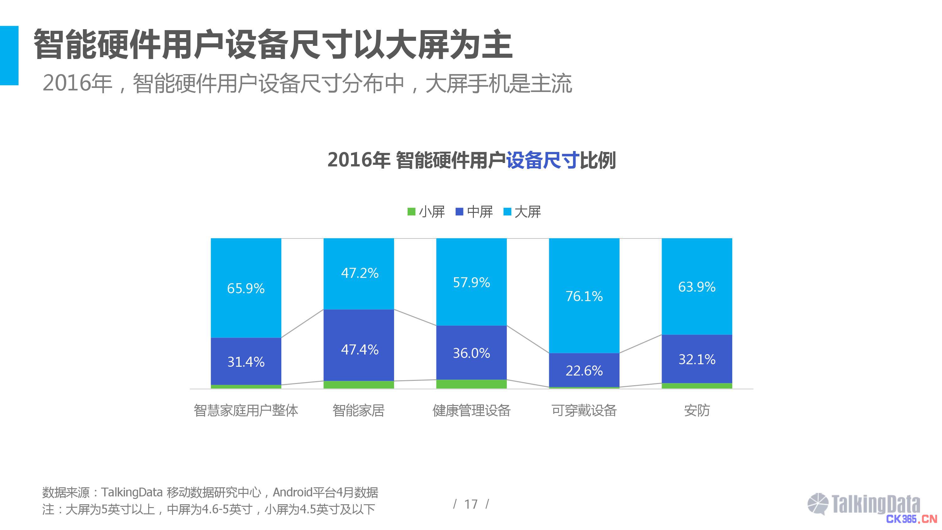 2016智能硬件行业洞察报告 消费主力在改变