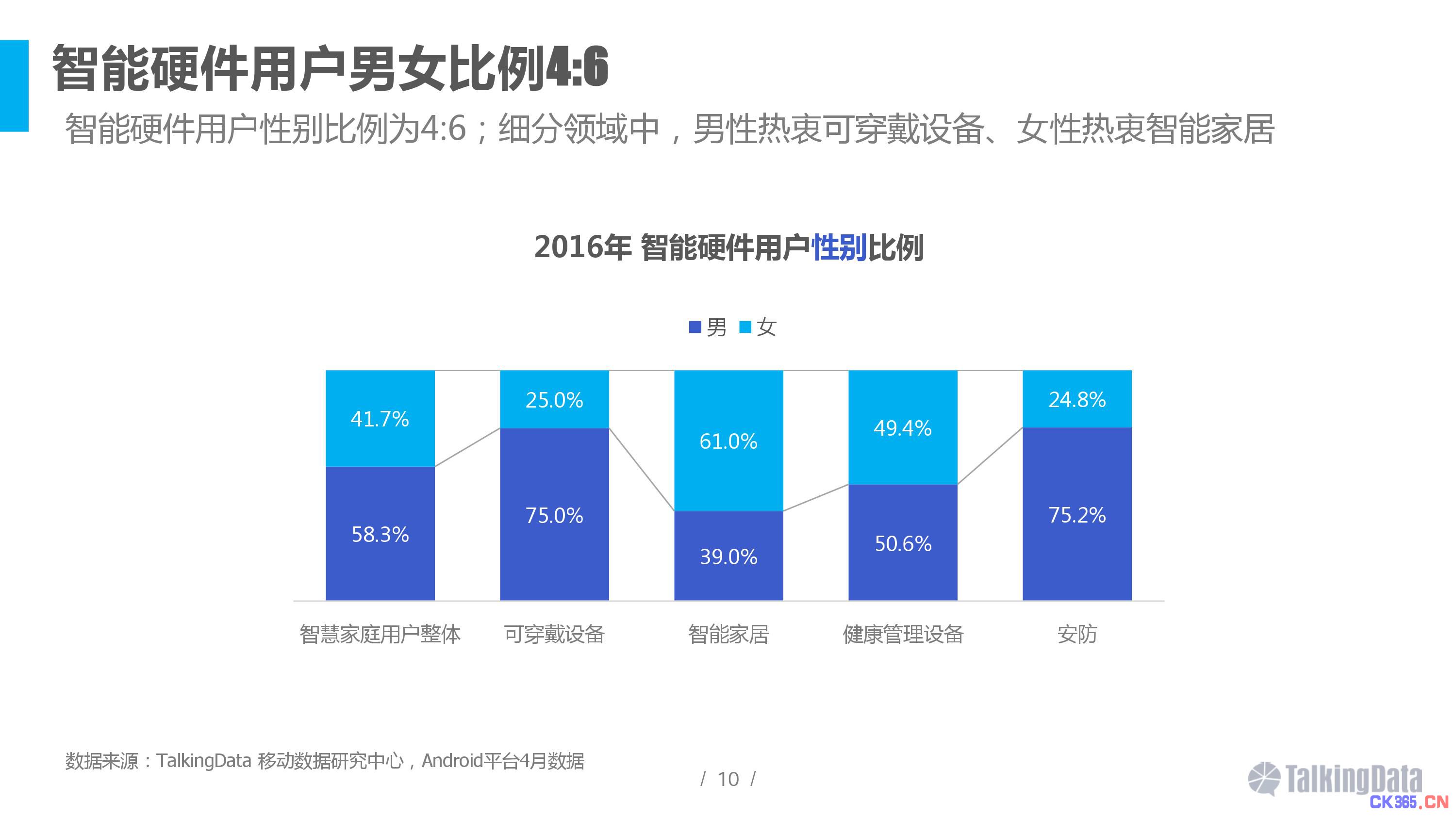 2016智能硬件行业洞察报告 消费主力在改变