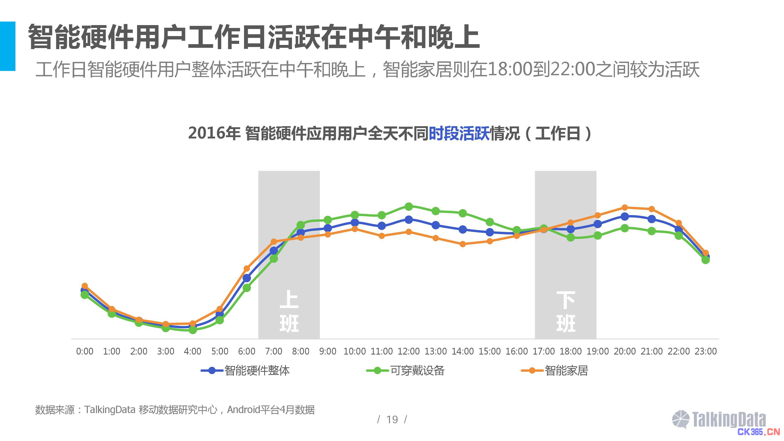 2016智能硬件行业洞察报告 消费主力在改变