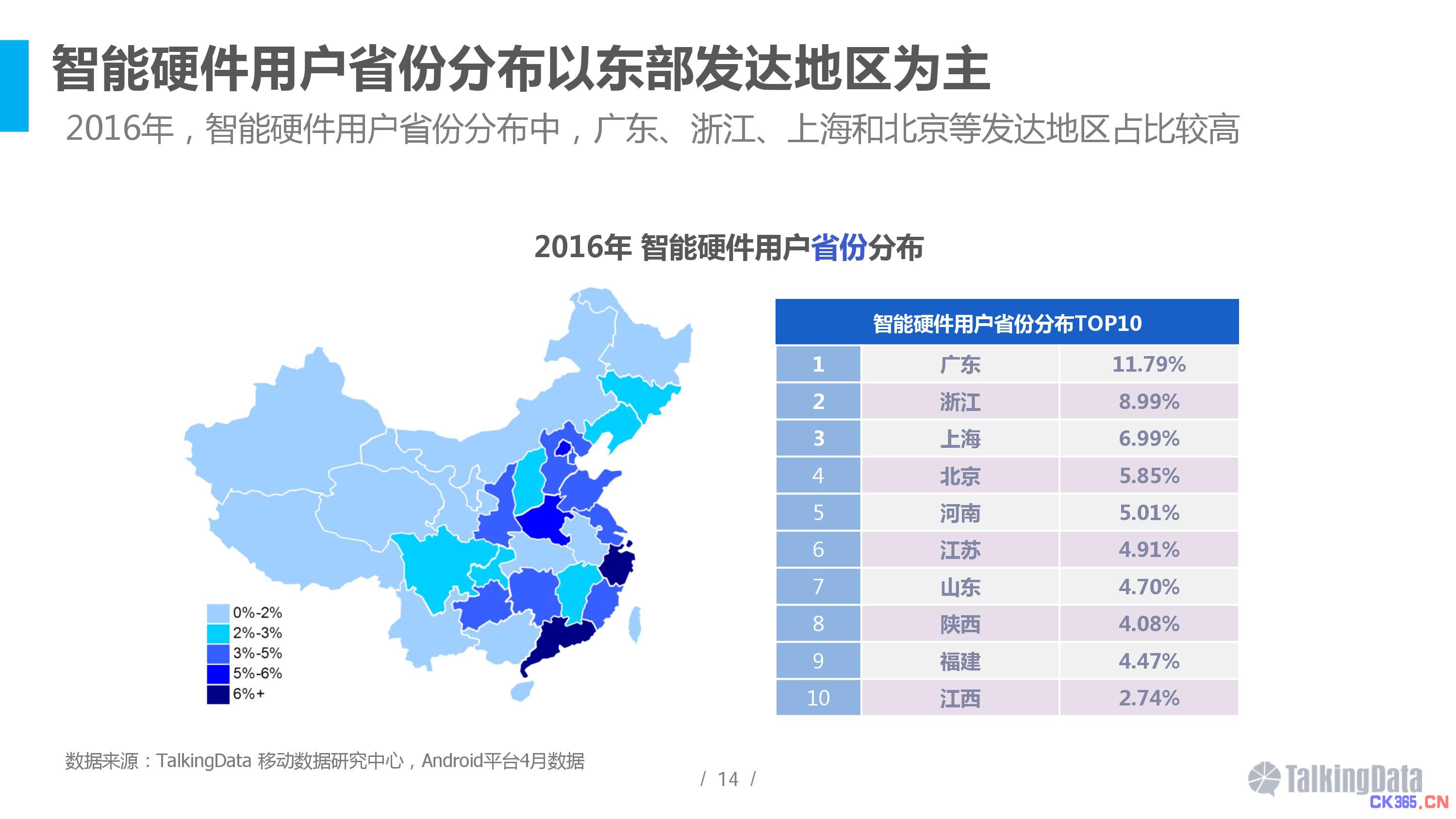 2016智能硬件行业洞察报告 消费主力在改变