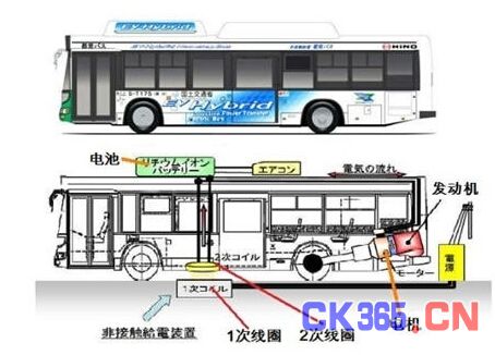 日本无线充电式混合动力巴士充电原理