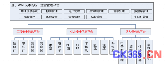 NB-IoT在南水北调中线工程中的应用可行性分析