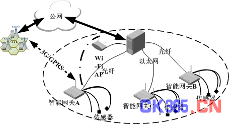 NB-IoT在南水北调中线工程中的应用可行性分析