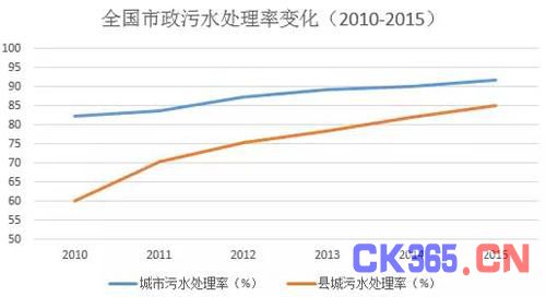 GE引领中国水务大数据 推动智慧水务产业发展