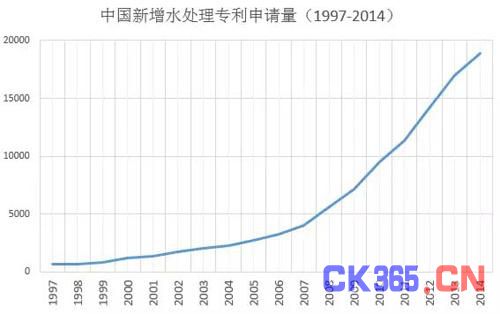 GE引领中国水务大数据 推动智慧水务产业发展