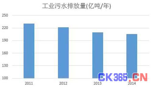 GE引领中国水务大数据 推动智慧水务产业发展