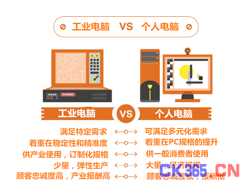 物联网浪潮的关键推手：工业计算机