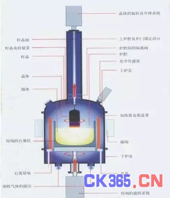 集成电路的产业化过程及各环节技术、市场发展解析