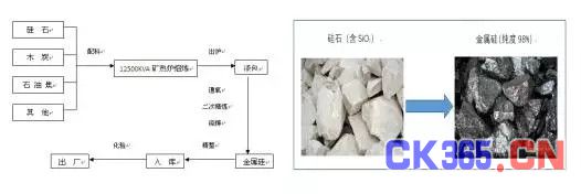 集成电路的产业化过程及各环节技术、市场发展解析