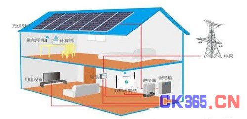 住宅监控方案