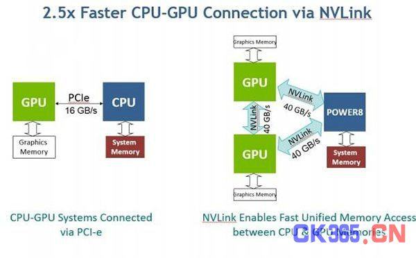 IBM和NVIDIA新款人工智能服务器又把英特尔秒了