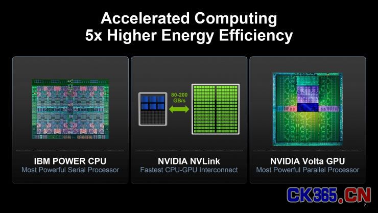 IBM和NVIDIA新款人工智能服务器又把英特尔秒了