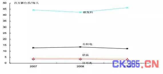 合纵连横战略布局 中国封测产业正大踏步前进