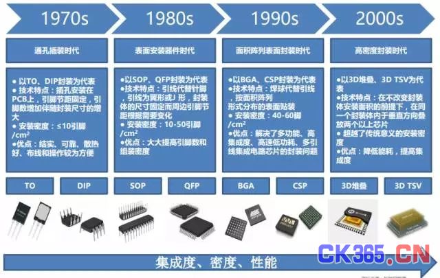合纵连横战略布局 中国封测产业正大踏步前进