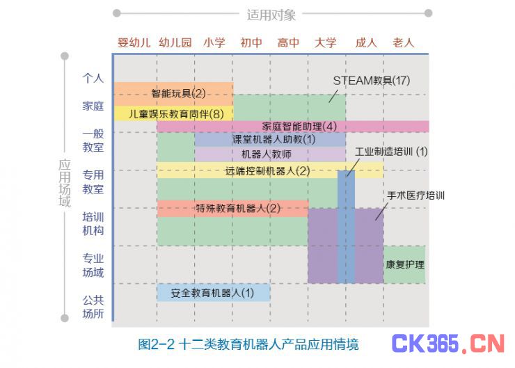 【机器人教育市场规模】