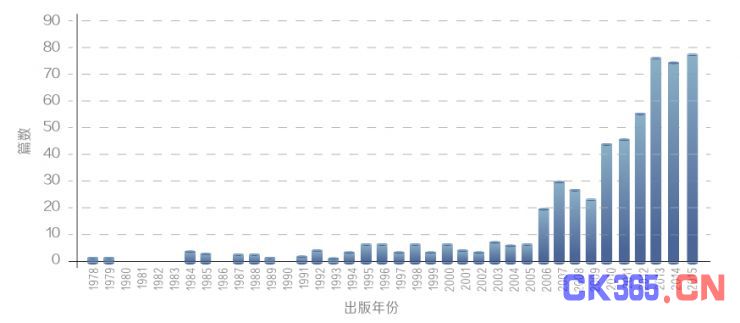 《2016全球教育机器人发展白皮书》