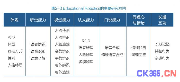 《2016全球教育机器人发展白皮书》