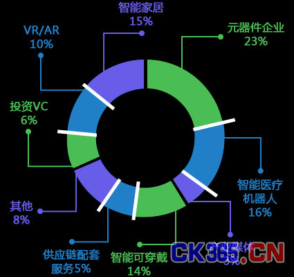 参会人群属性