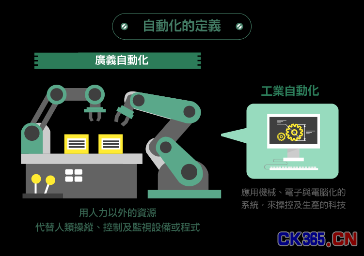 终结人力劳动时代 改变人类生活的自动化技术
