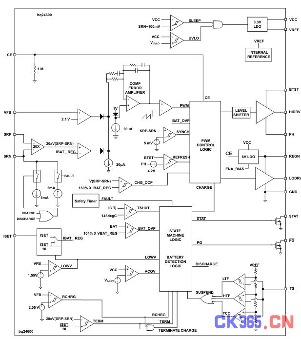 BQ24600功能框图