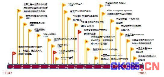 任重而道远的中国存储“芯”之路