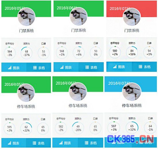 出入口控制安防企业发展现状及未来风向